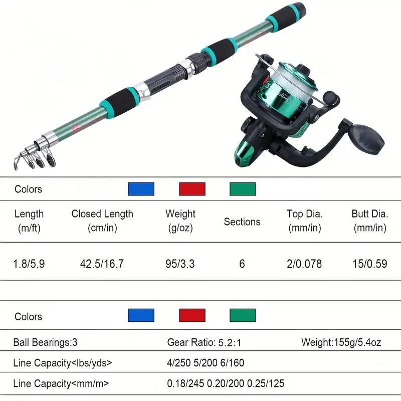 Volledige set hengels, visgere - Saltwater Line recensie en prijs