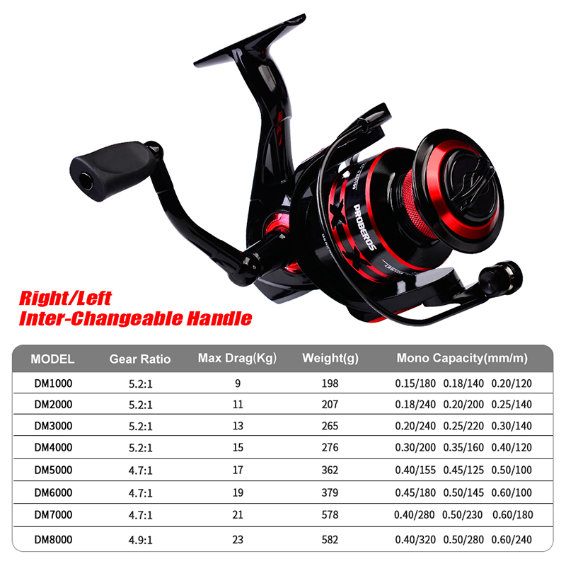 PROBEROS Spinning Reel 9-23KG  - Abu Garcia Reel Max recensie en prijs