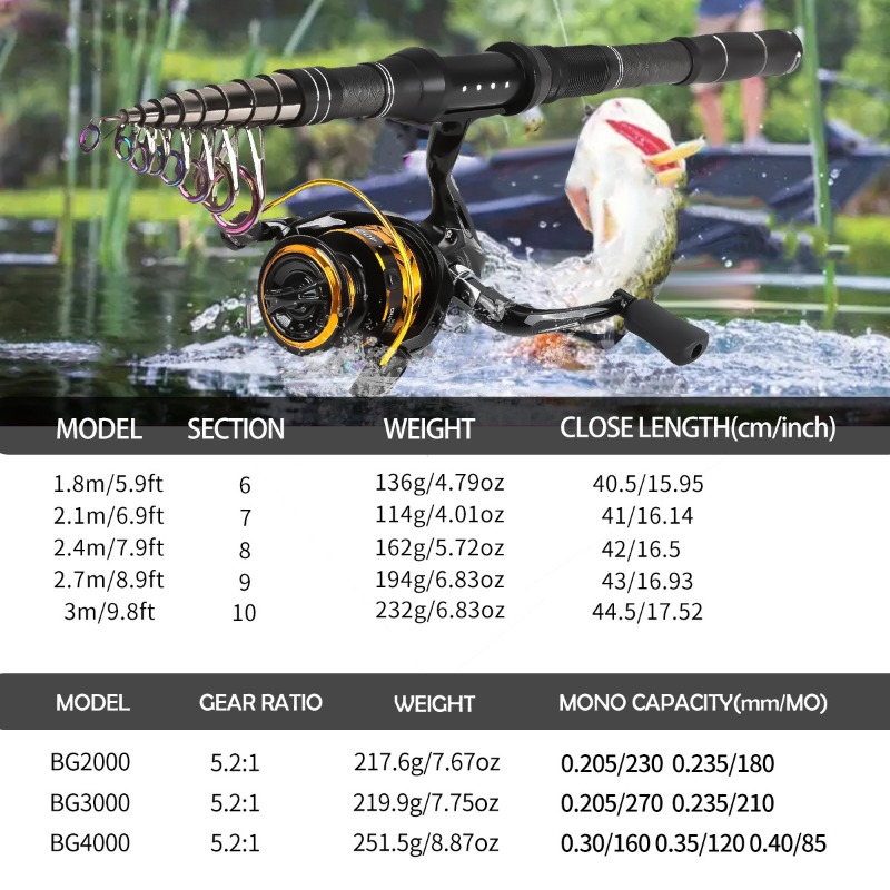 Koolstofvezel telescopische he - Saltwater Line recensie en prijs