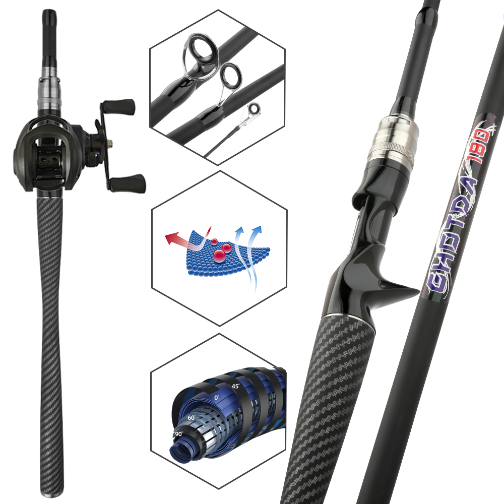Visset met hengel en molen voo - Fishing Line Spool recensie en prijs